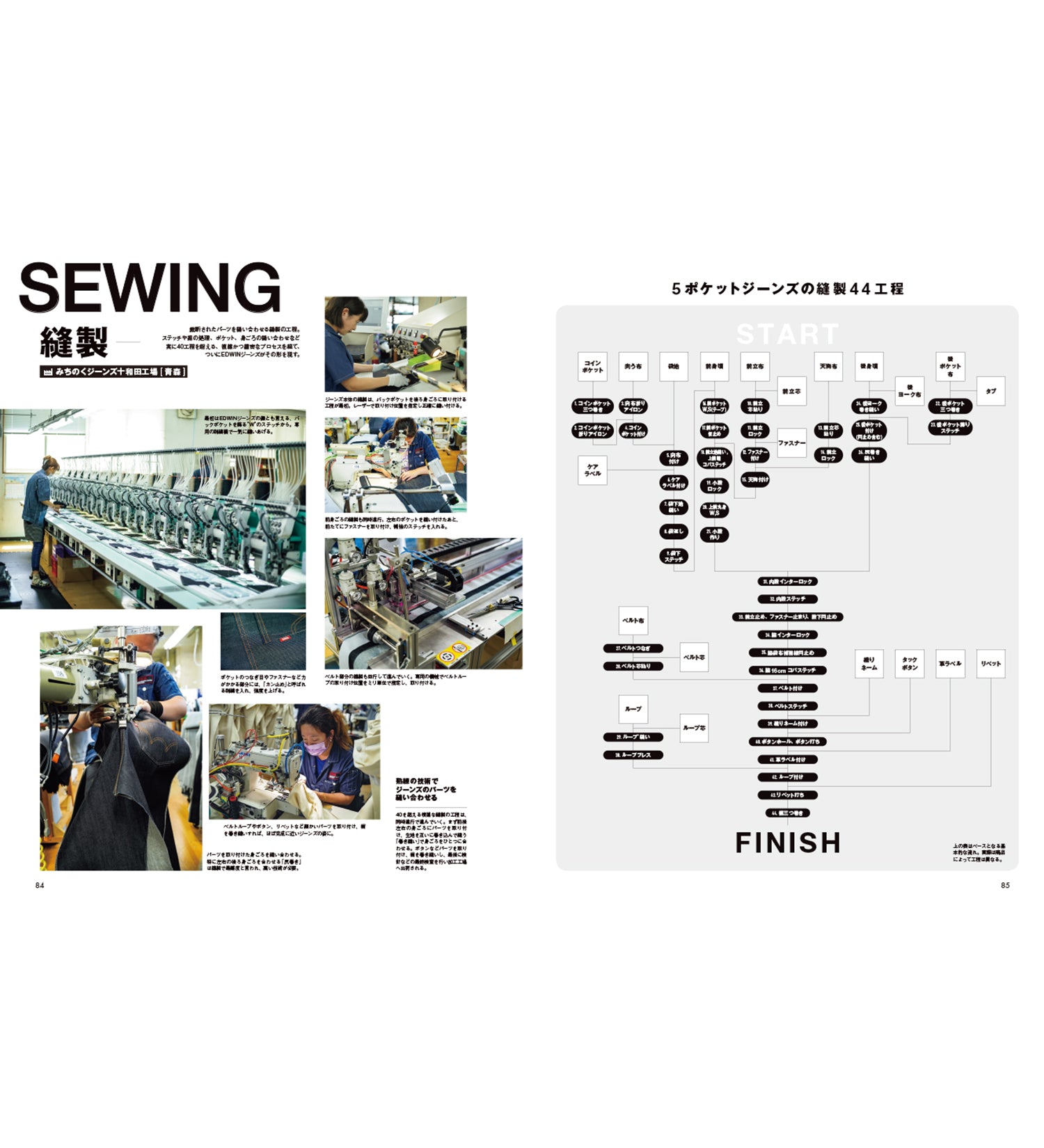 60th Anniversary Book 【DENIM IS EDWIN】 – EDWIN CONCEPT SHOP